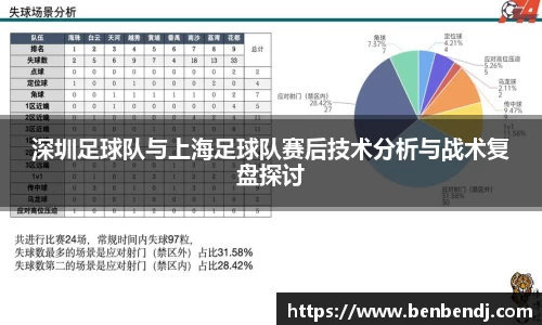 深圳足球队与上海足球队赛后技术分析与战术复盘探讨
